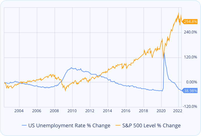 How does the Nonfarm Payroll report affect the stock market?