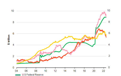 Navigating Bond Market Complexity Amid Economic Resilience