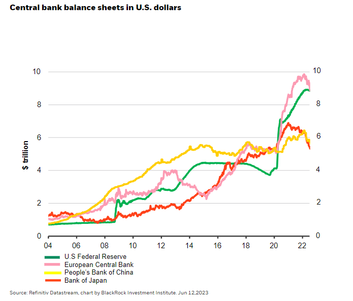 Navigating Bond Market Complexity Amid Economic Resilience