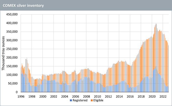 Diverging Paths: Retail and Institutional Investors' Contrasting Stances on Silver in 2022