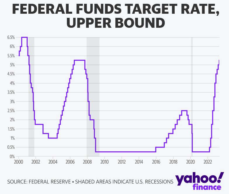 Fed skips a interest rate hike, but forecasts more to come