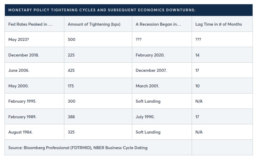 When Might the Next Economic Downturn Commence?