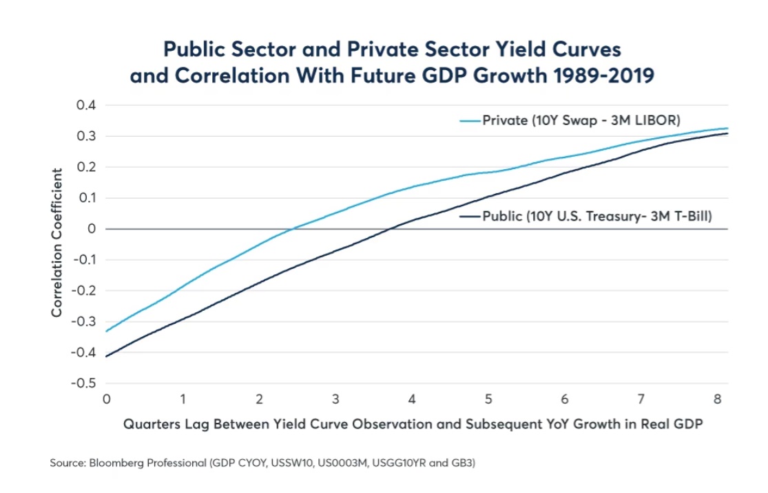 When Might the Next Economic Downturn Commence?