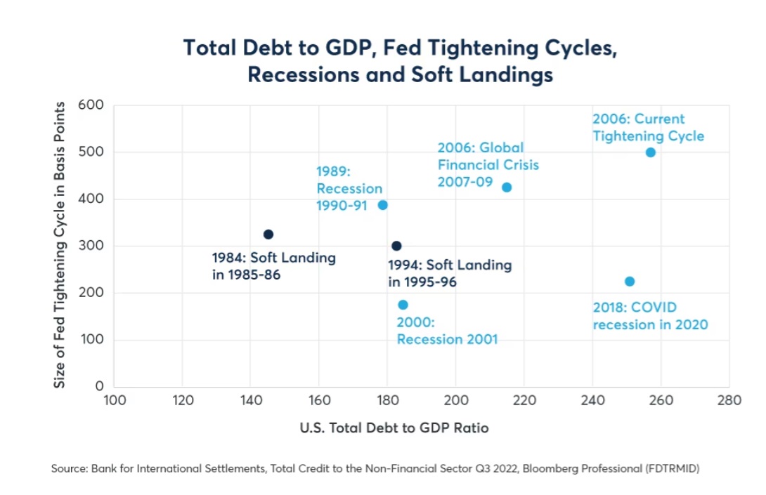 When Might the Next Economic Downturn Commence?