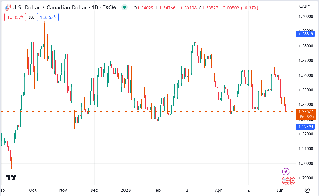 Unexpected Rate Hikes Down Under and Up North: Implications for the US Federal Reserve and Stock Market