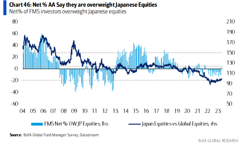 Bullish Winds on the Japanese Horizon: Nikkei 225's Major Breakthrough