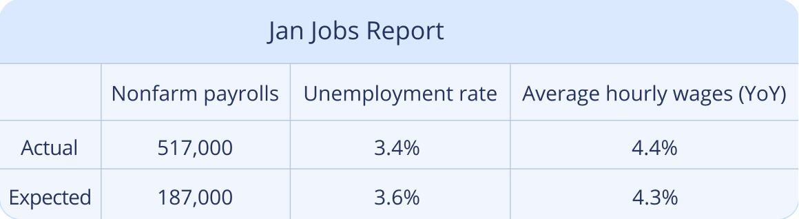 How does the Nonfarm Payroll report affect the stock market?