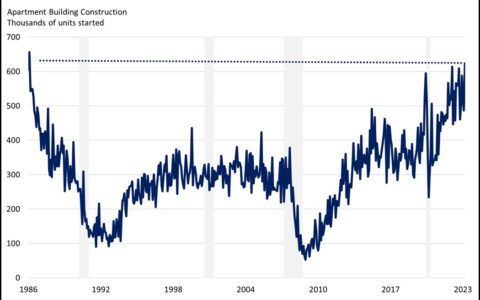 The Surging Real Estate Market: Housing Resurgence Amid Pending Testimony from Jerome Powell