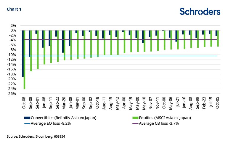 Unlocking Opportunities: Navigating the Fast-Growing Asian Convertible Bond Market