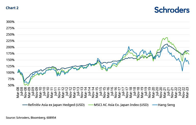 Unlocking Opportunities: Navigating the Fast-Growing Asian Convertible Bond Market