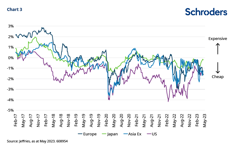 Unlocking Opportunities: Navigating the Fast-Growing Asian Convertible Bond Market