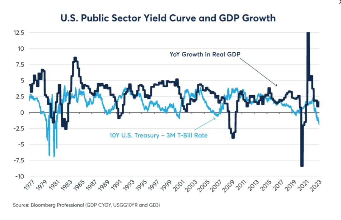 When Might the Next Economic Downturn Commence?