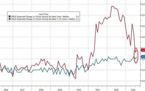 Dancing on the Edge: The Threat of a ‘Minsky Moment’ in the Global Economy