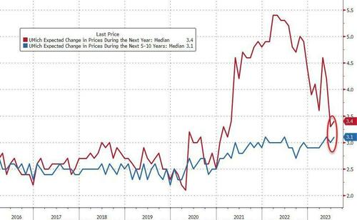 Dancing on the Edge: The Threat of a ‘Minsky Moment’ in the Global Economy