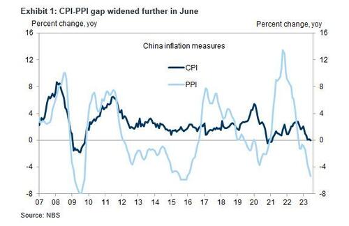 Dancing on the Edge: The Threat of a 'Minsky Moment' in the Global Economy