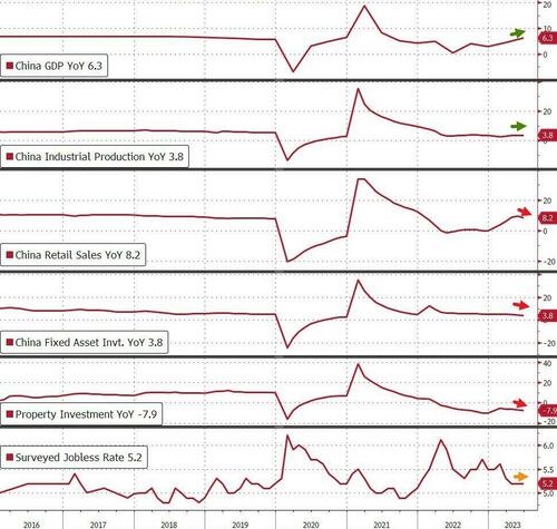 Dancing on the Edge: The Threat of a 'Minsky Moment' in the Global Economy