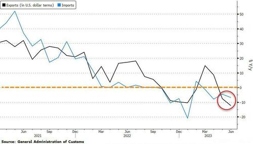 Dancing on the Edge: The Threat of a 'Minsky Moment' in the Global Economy