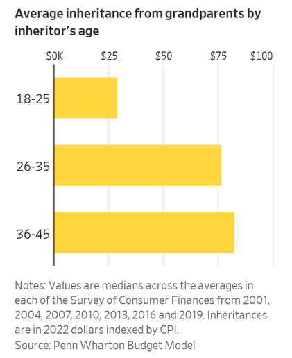 Leaving a Lasting Legacy Without the Tax Burden: A Comprehensive Guide for Grandparents