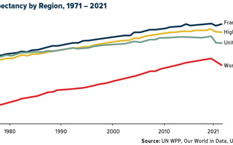 Navigating Retirement Reforms: Lessons from France and Implications for the U.S. Social Security System