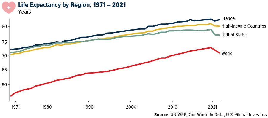 Navigating Retirement Reforms: Lessons from France and Implications for the U.S. Social Security System