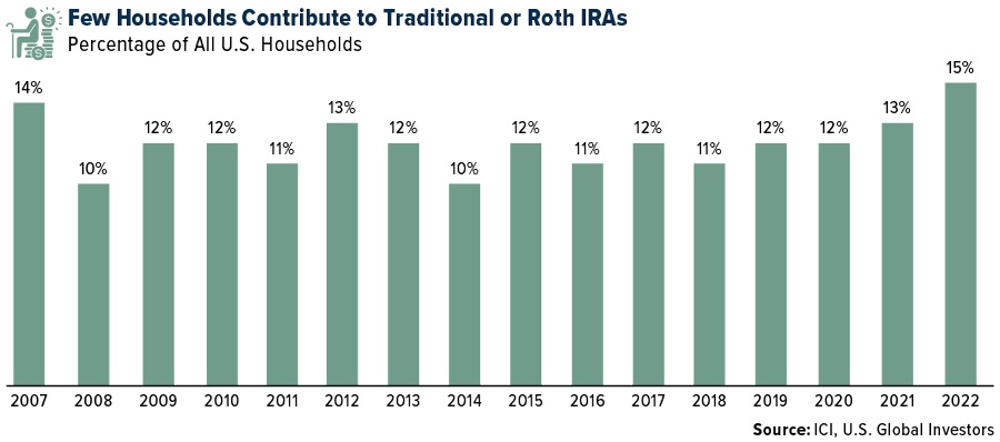 Navigating Retirement Reforms: Lessons from France and Implications for the U.S. Social Security System