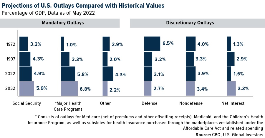 Navigating Retirement Reforms: Lessons from France and Implications for the U.S. Social Security System