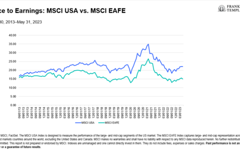 Revival of Global Titans: The Renaissance of International Value Investing