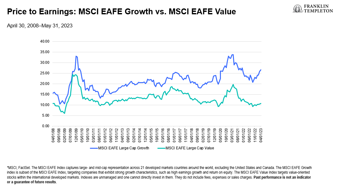 Revival of Global Titans: The Renaissance of International Value Investing