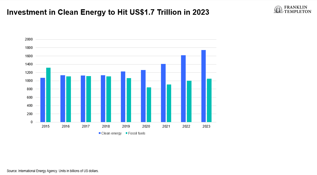 Revival of Global Titans: The Renaissance of International Value Investing