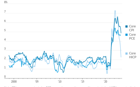 Inflation’s Shapeshifter: Measuring It the European Way and Seeing Beyond the Hype