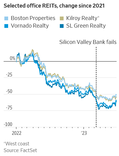 Commercial Real Estate in Turbulent Times: Caution Amidst High-Profile Deals