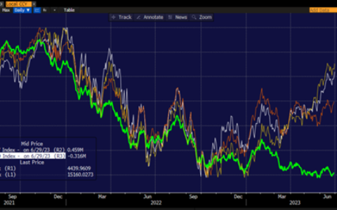 The Second Quarter Synopsis: AI Mania, Market Rotations, and Monetary Policy Dynamics