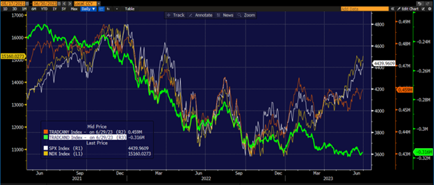 The Second Quarter Synopsis: AI Mania, Market Rotations, and Monetary Policy Dynamics