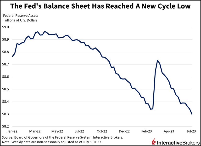 Riding the Economic Rollercoaster: How Persistent Job Growth Influences the Federal Reserve's Restrictive Stance