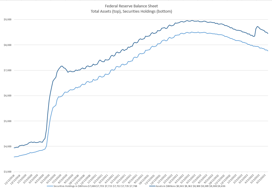 The Second Quarter Synopsis: AI Mania, Market Rotations, and Monetary Policy Dynamics