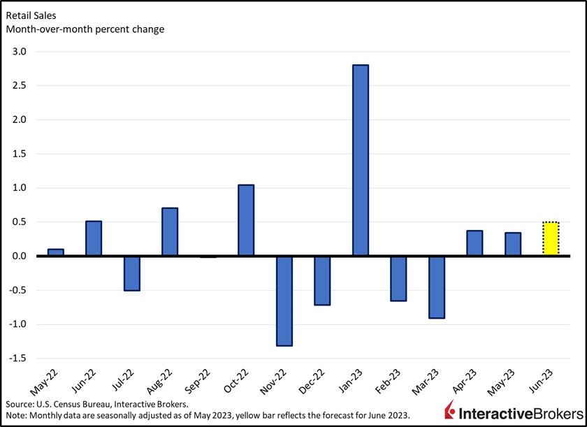 Riding the Economic Rollercoaster: How Persistent Job Growth Influences the Federal Reserve's Restrictive Stance