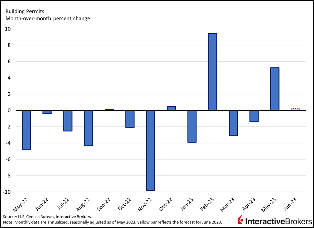 Riding the Economic Rollercoaster: How Persistent Job Growth Influences the Federal Reserve's Restrictive Stance