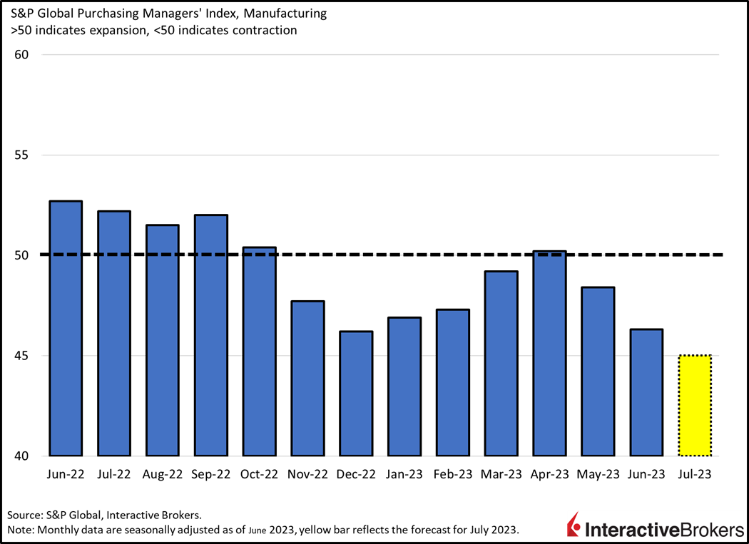 Riding the Economic Rollercoaster: How Persistent Job Growth Influences the Federal Reserve's Restrictive Stance