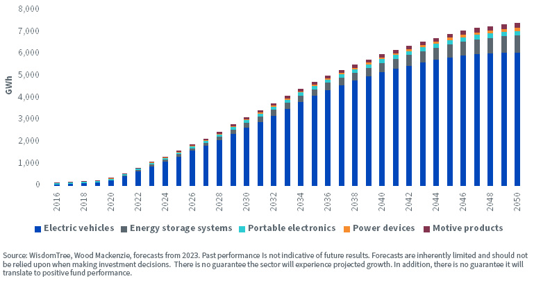 Revolutionizing Energy Infrastructure: How AI and EVs Can Transform into Profit Generators