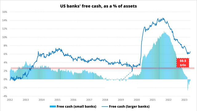 5 Reasons Why Treasury Bond ETF TLT is Your Safest Bet in 2023's Financial Storm