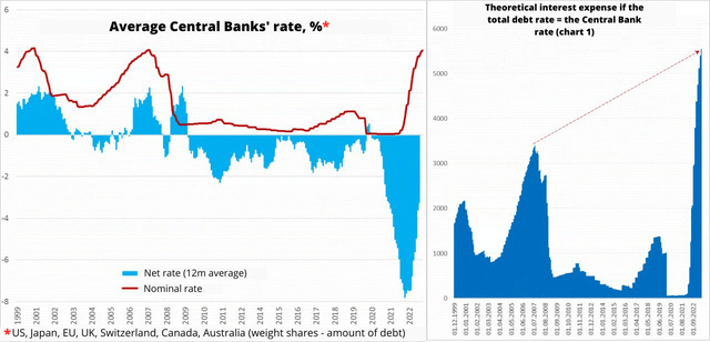 5 Reasons Why Treasury Bond ETF TLT is Your Safest Bet in 2023's Financial Storm