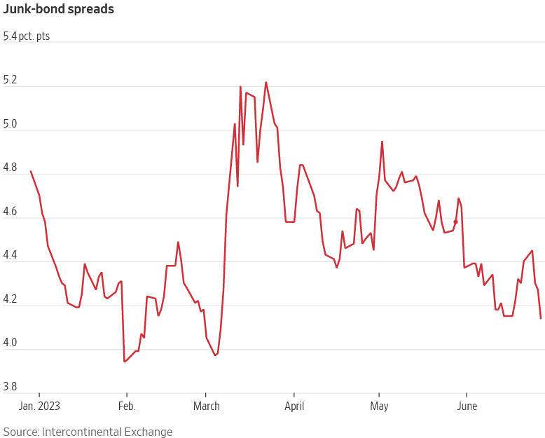 Riding the Yield Curve: How Treasury Bonds Signal Economic Optimism Amid Uncertainty