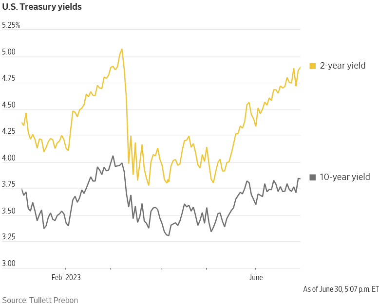 Riding the Yield Curve: How Treasury Bonds Signal Economic Optimism Amid Uncertainty
