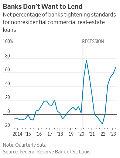 Commercial Real Estate in Turbulent Times: Caution Amidst High-Profile Deals