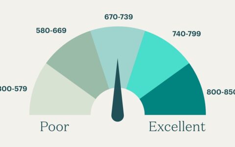 Understanding and Navigating Credit Scores During Your Golden Years: A Guide for Retirees