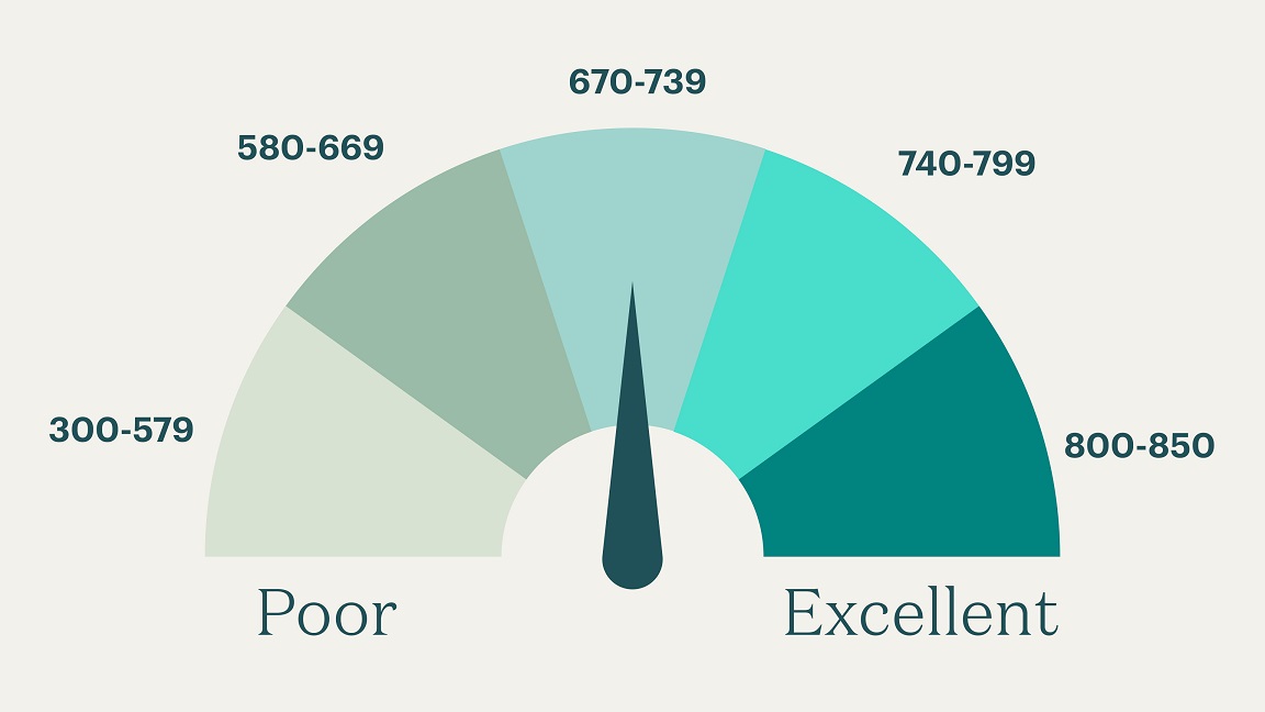 Understanding and Navigating Credit Scores During Your Golden Years: A Guide for Retirees