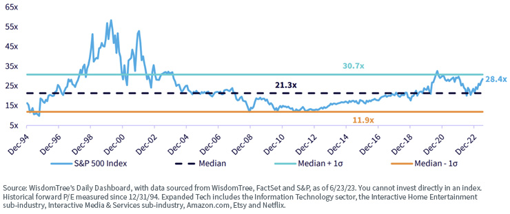 Artificial Intelligence and Investing: Is the Excitement Generating a Stock Market Bubble?