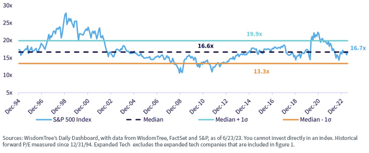 Artificial Intelligence and Investing: Is the Excitement Generating a Stock Market Bubble?