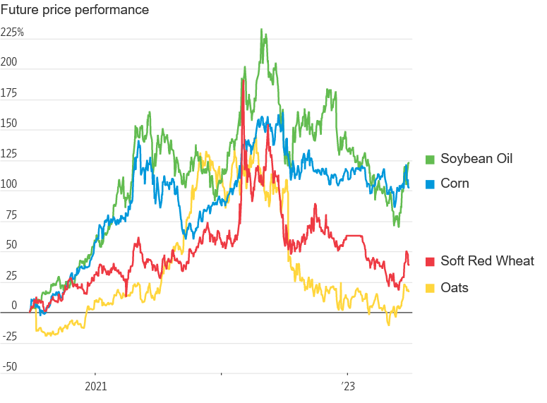 Drought and Inflation: A Looming Threat to Global Food Security