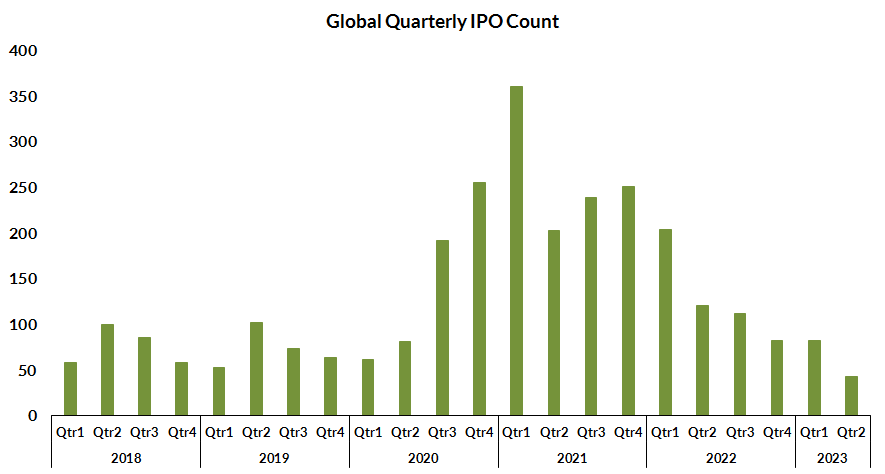 The Rebirth of the IPO Market: Anticipating a Revival Amid Wall Street Optimism